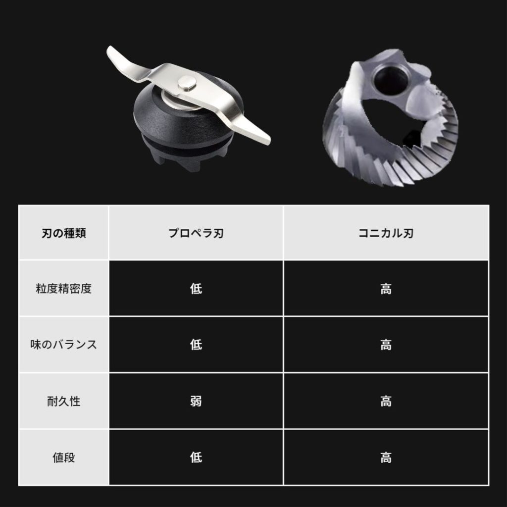 Coresのコーヒーグラインダー3商品比較 | Cores（コレス）それぞれを 